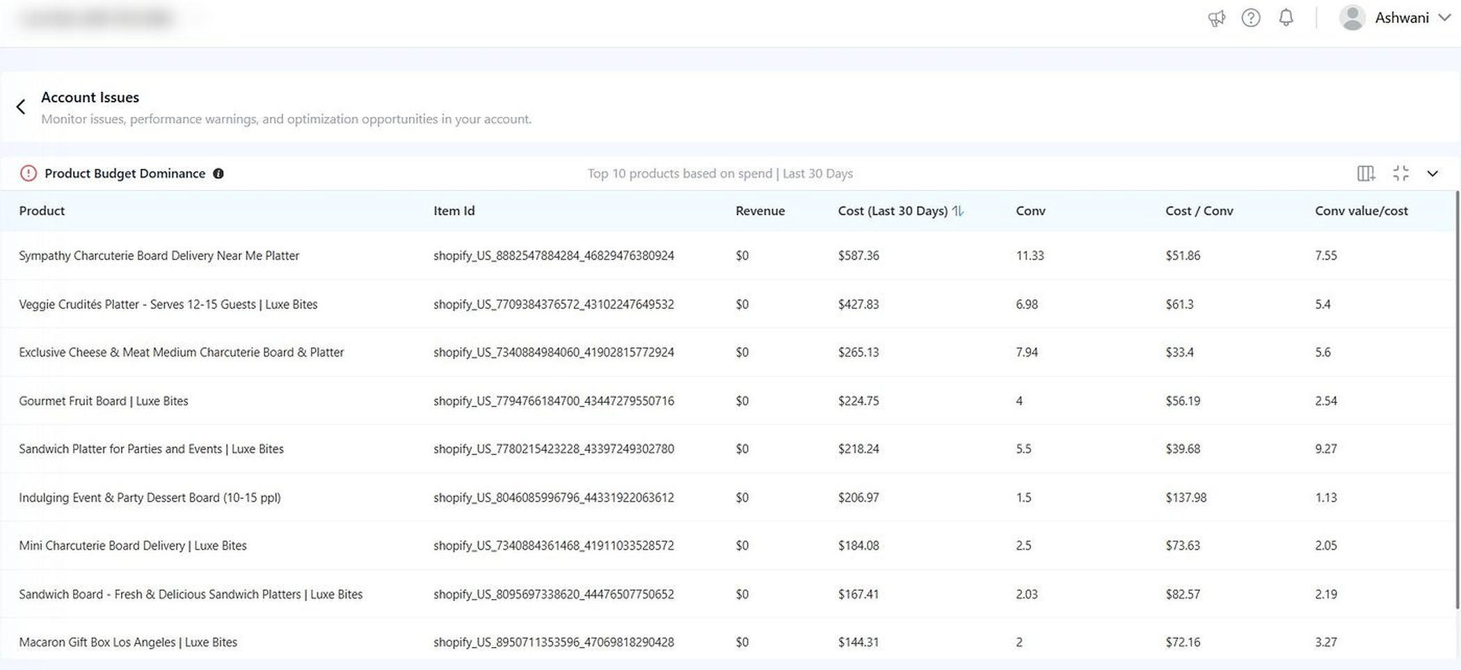 Adtunez home services Google Ads audit screenshot showing ad copy issues (high cpa)