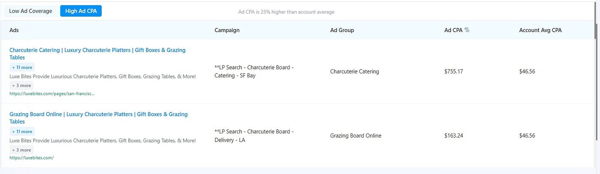 Adtunez legal Google Ads audit screenshot showing ad copy issues (low coverage)