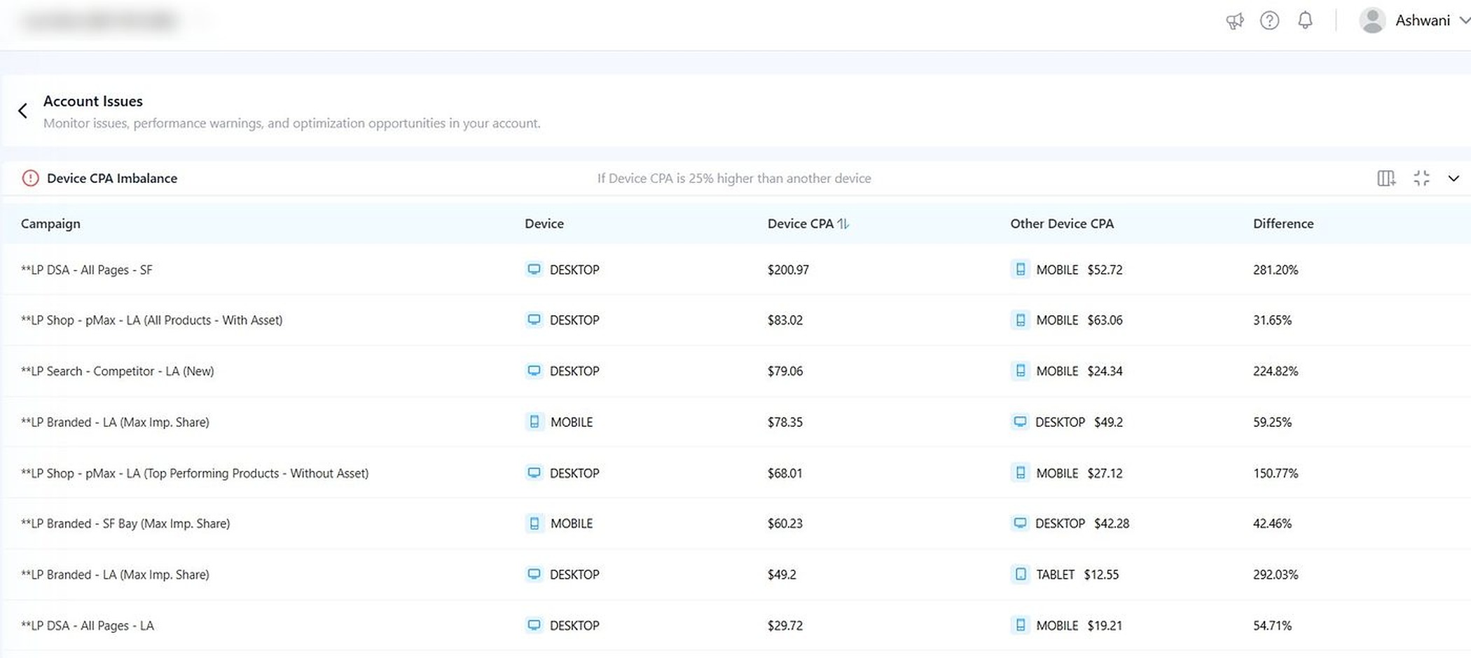 Adtunez home improvement Google Ads audit screenshot showing device cpa imbalance