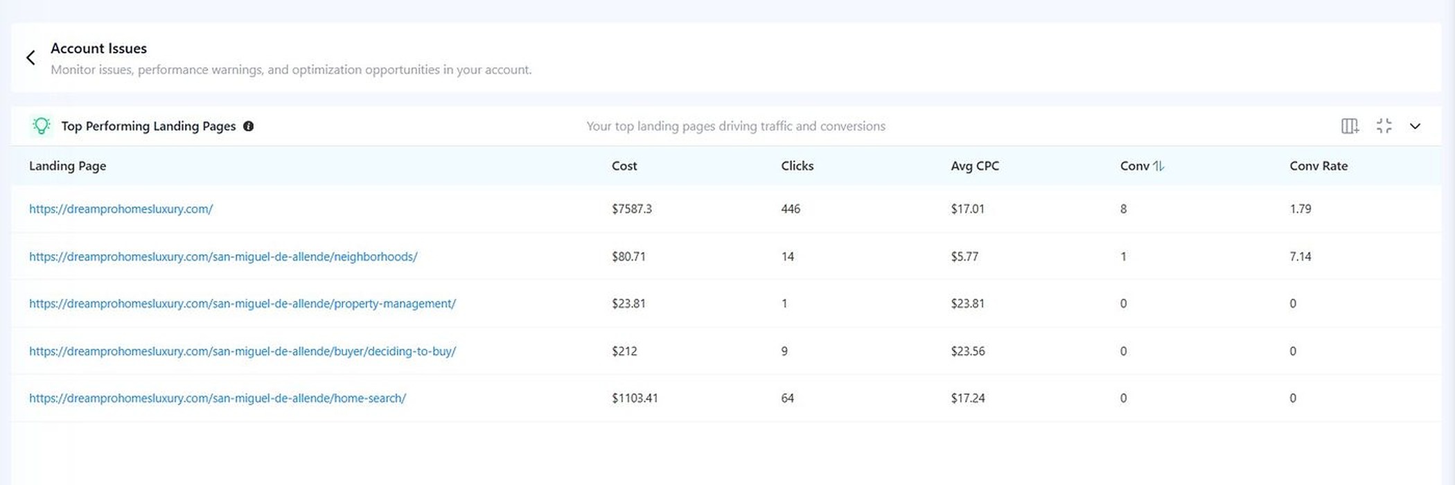 Adtunez education Google Ads audit screenshot showing top performing landing pages
