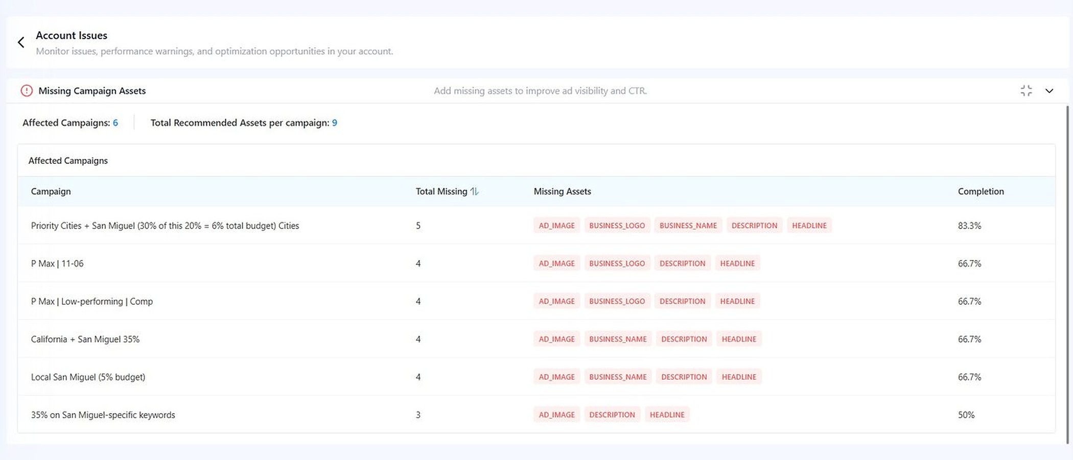 Adtunez home services Google Ads audit screenshot showing missing campaign assets