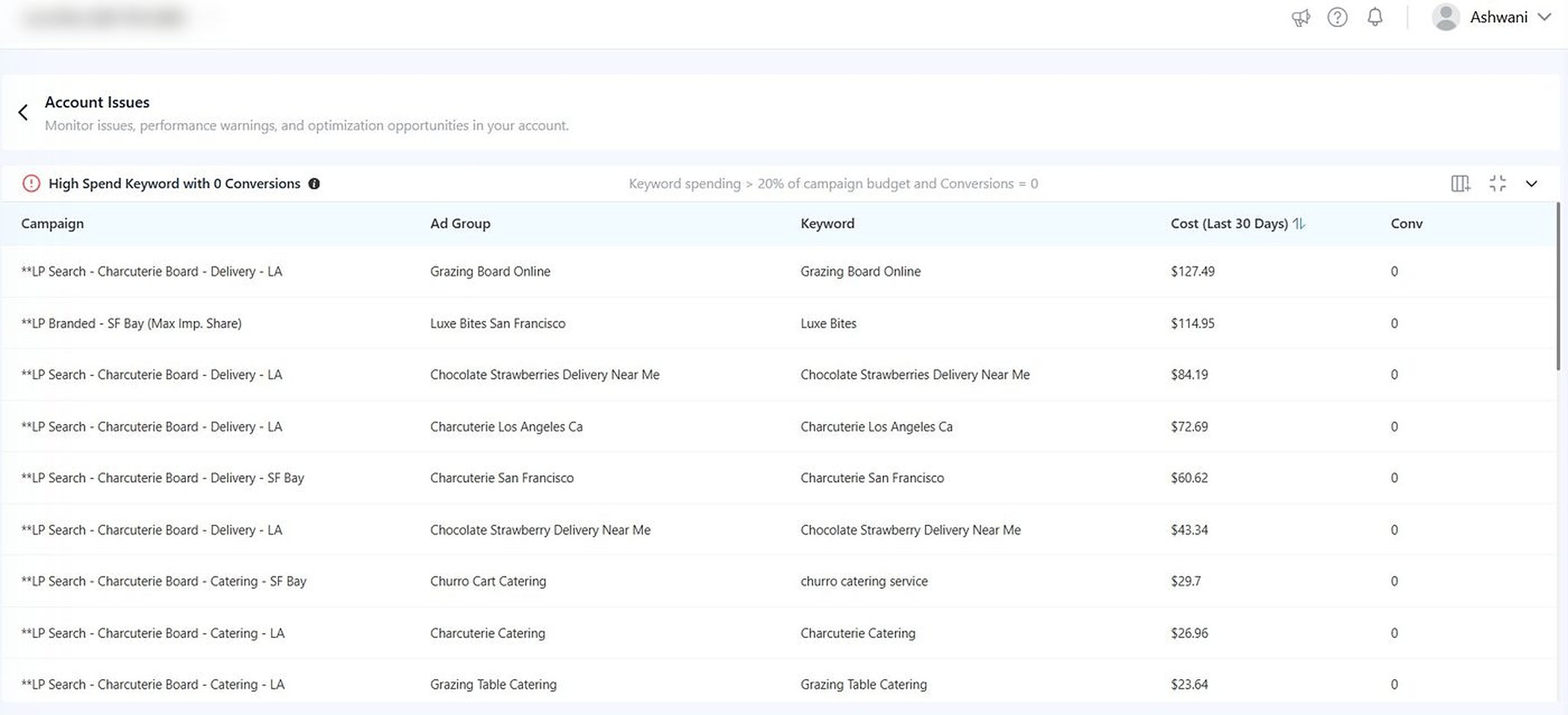 Product Budget Dominance report showing top 10 products by 30-day spend with revenue, conversions, cost per conversion, and conv value/cost metrics for budget reallocation